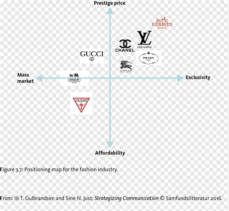 value positioning of chanel perfume|Chanel luxury products.